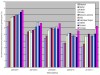 R�nice w zu�yciu energii na ogrzewanie budynk�w w dwudziestu polskich miastach w sezonie grzewczym 2010/2011 r.