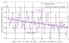 �rednie temperatury powietrza oraz analiza zu�ycia energii na ogrzanie budynk�w w 2010 roku w Polsce