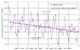 �rednie temperatury powietrza oraz analiza zu�ycia energii na ogrzanie budynk�w w 2010 roku w Polsce