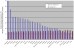 Zu�ycie energii na ogrzewanie budynk�w w Warszawie w wieloleciu 1999-2011