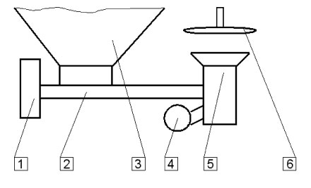 1. Motoreduktor 2. Rura z podajnikiem ślimakowym 3. Zbiornik paliwa 4. Wentylator 5. Palnik retortowy 6. Deflektor spalin 