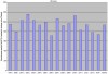 Ciepła zima – mniejsze zużycie energii na ogrzewanie budynków w pierwszych czterech miesiącach obecnego sezonu grzewczego 2014/2015