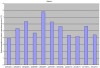 Różnice w zużyciu energii na ogrzewanie budynków w wybranych polskich miastach w sezonie grzewczym 2012/2013 r.