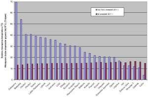 Zużycie energii na ogrzewanie budynków w Warszawie w wieloleciu 1999-2011