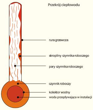 Ogrzewanie ścienne