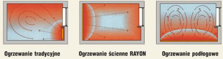 Ogrzewanie ścienne
