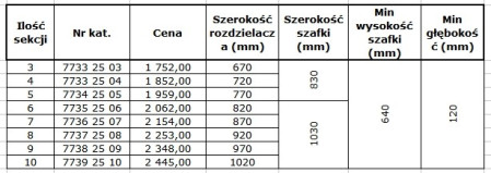 Nowy rozdzielacz ogrzewania podłogowego TECE