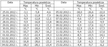 Czy styczniowe i lutowe mrozy podwyższą rachunki za energię na ogrzewanie budynków?