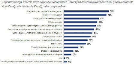 System przeciwoblodzeniowy ochroni przed śniegiem i lodem