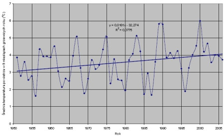 Zużycie energii na ogrzewanie budynków w wybranych polskich miastach w sezonie grzewczym 2011/2012 r.