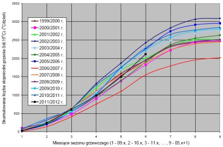 Czy styczniowe i lutowe mrozy podwyższą rachunki za energię na ogrzewanie budynków?