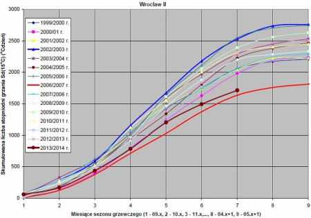 Średnie miesięczne temperatury powietrza w I kw. 2014 r. w polskich miastach