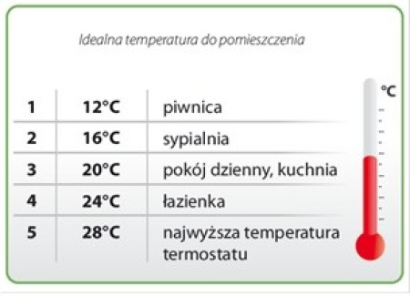 13 milionów Polaków nie ma kontroli nad wydatkami za ogrzewanie