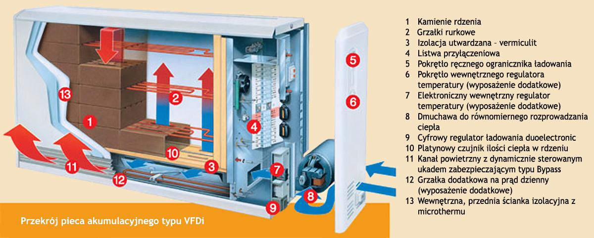Dobór pieca akumulacyjnego